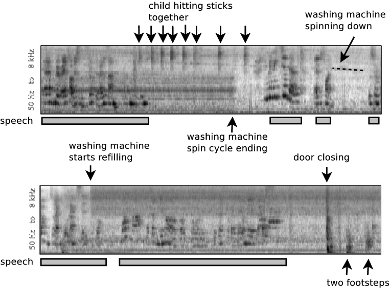 annotated auditory spectrogram