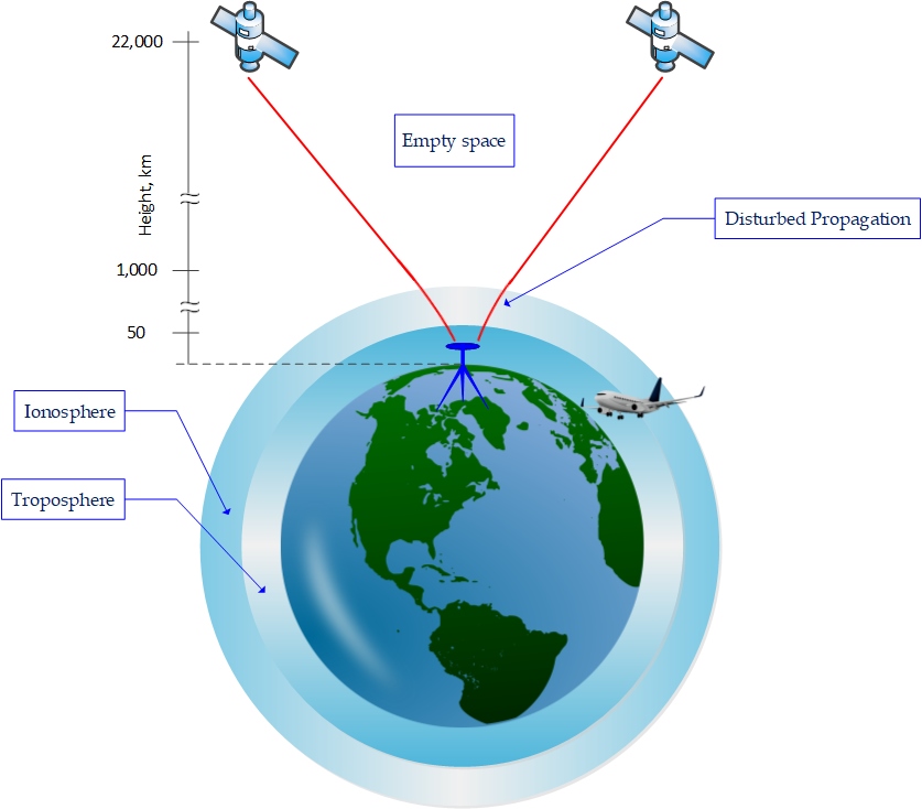 eksistens craft Det The Long Journey of a GPS Signal | IEEE Signal Processing Society
