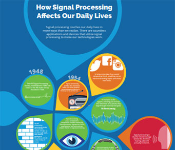 Ieee transactions shop signal processing