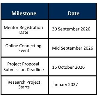 Sigma Mentor Deadline 2026