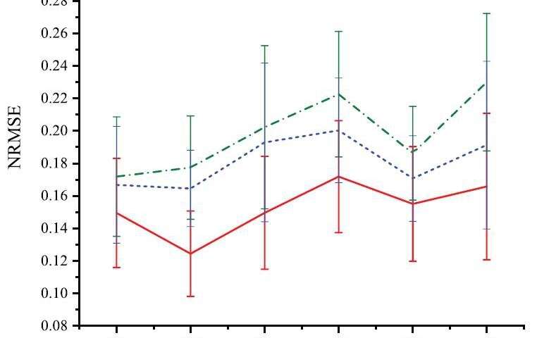 Long short-term memory network performs better in continuous estimation ...