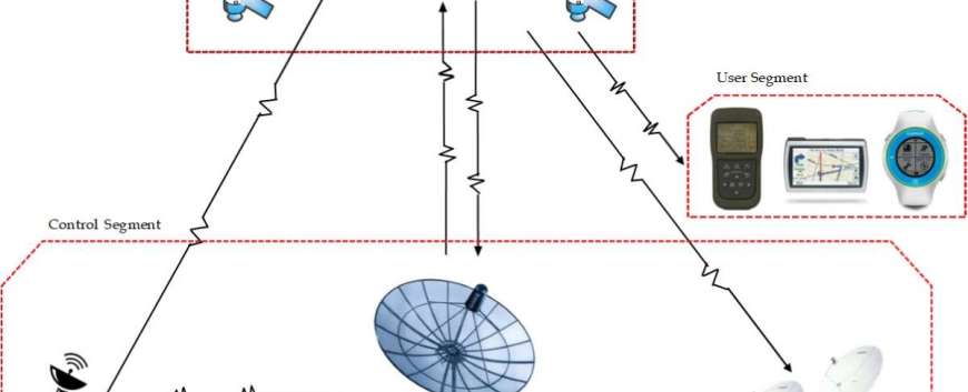 Gps signal deals