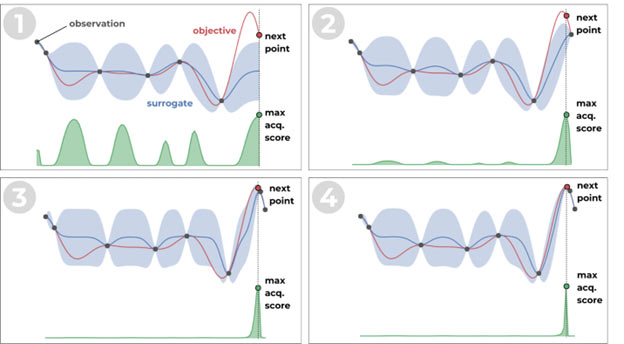 Fig 1.